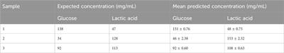 Bioprocess monitoring applications of an innovative ATR-FTIR spectroscopy platform